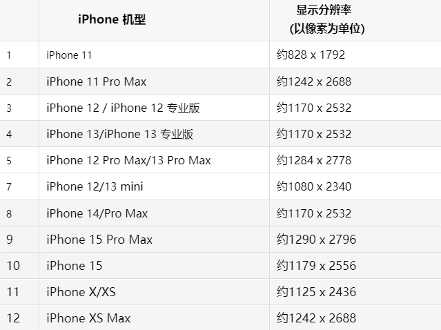 苹曲周果维修分享iPhone主屏幕壁纸显得模糊怎么办