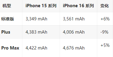 曲周苹果16维修分享iPhone16/Pro系列机模再曝光