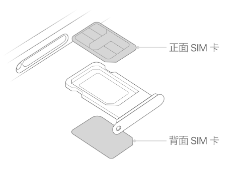 曲周苹果15维修分享iPhone15出现'无SIM卡'怎么办 