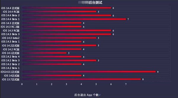 曲周苹果手机维修分享iOS14.5beta1续航怎么样 