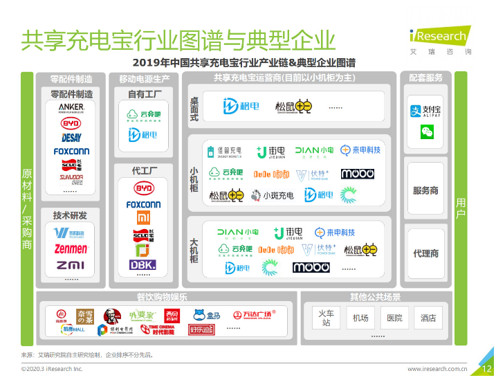 曲周苹果手机维修分享iPhone 12 如何安全使用共享充电宝 