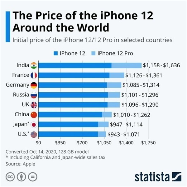 曲周苹果手机维修分享哪个购买iPhone 12/12 Pro更便宜 