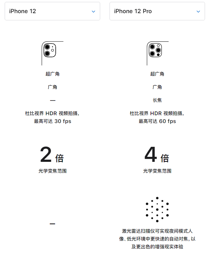 曲周苹果手机维修分享苹果 iPhone 12 与 iPhone 12 Pro 选哪款 